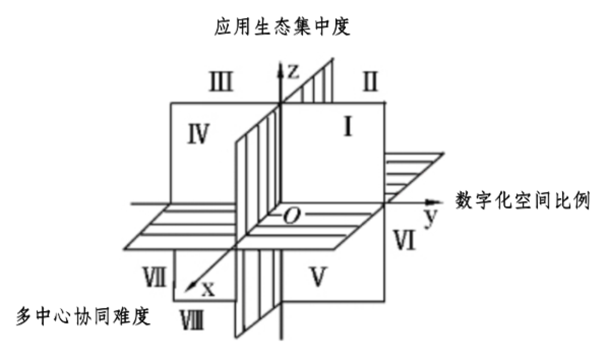 区块链产业十问之一：产业奇点何时到来？