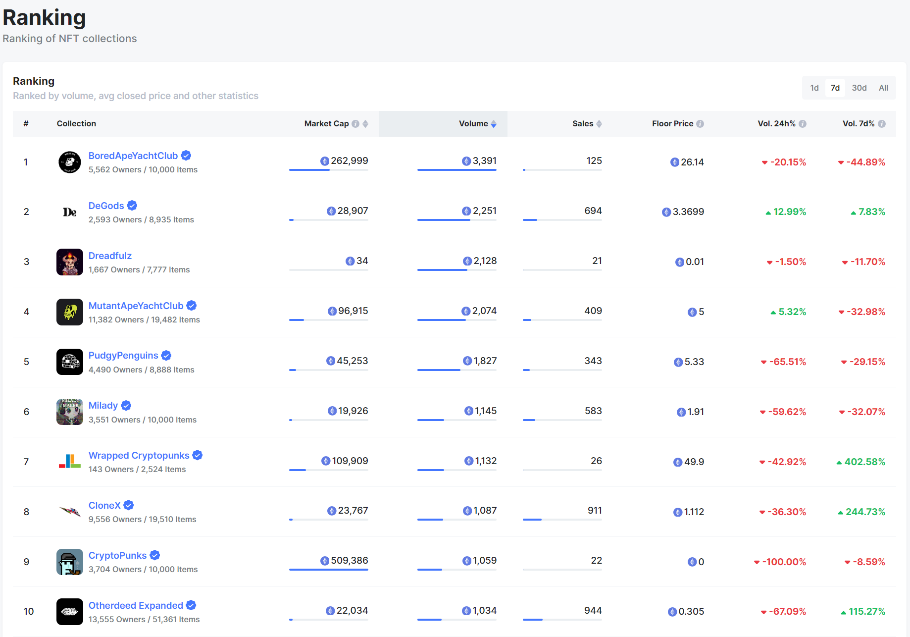 NFTScan | 10.02~10.08 NFT 市场热点汇总