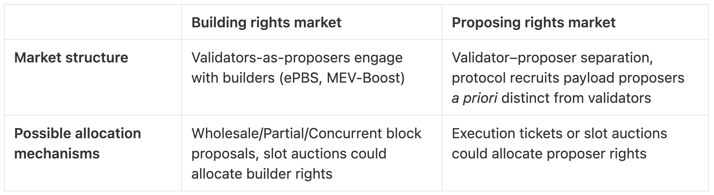 重新思考PBS的市场结构与ePBS的改进设计