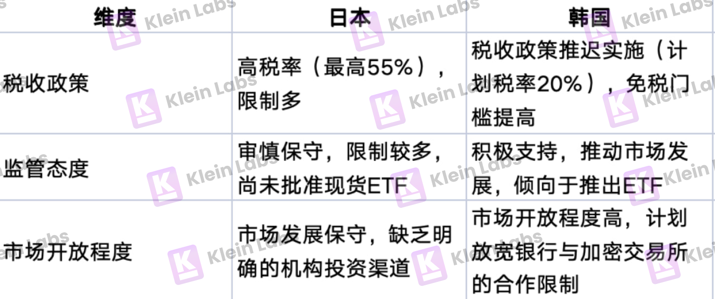 韩国加密市场特别报道 ：泡菜溢价下的数字次大陆