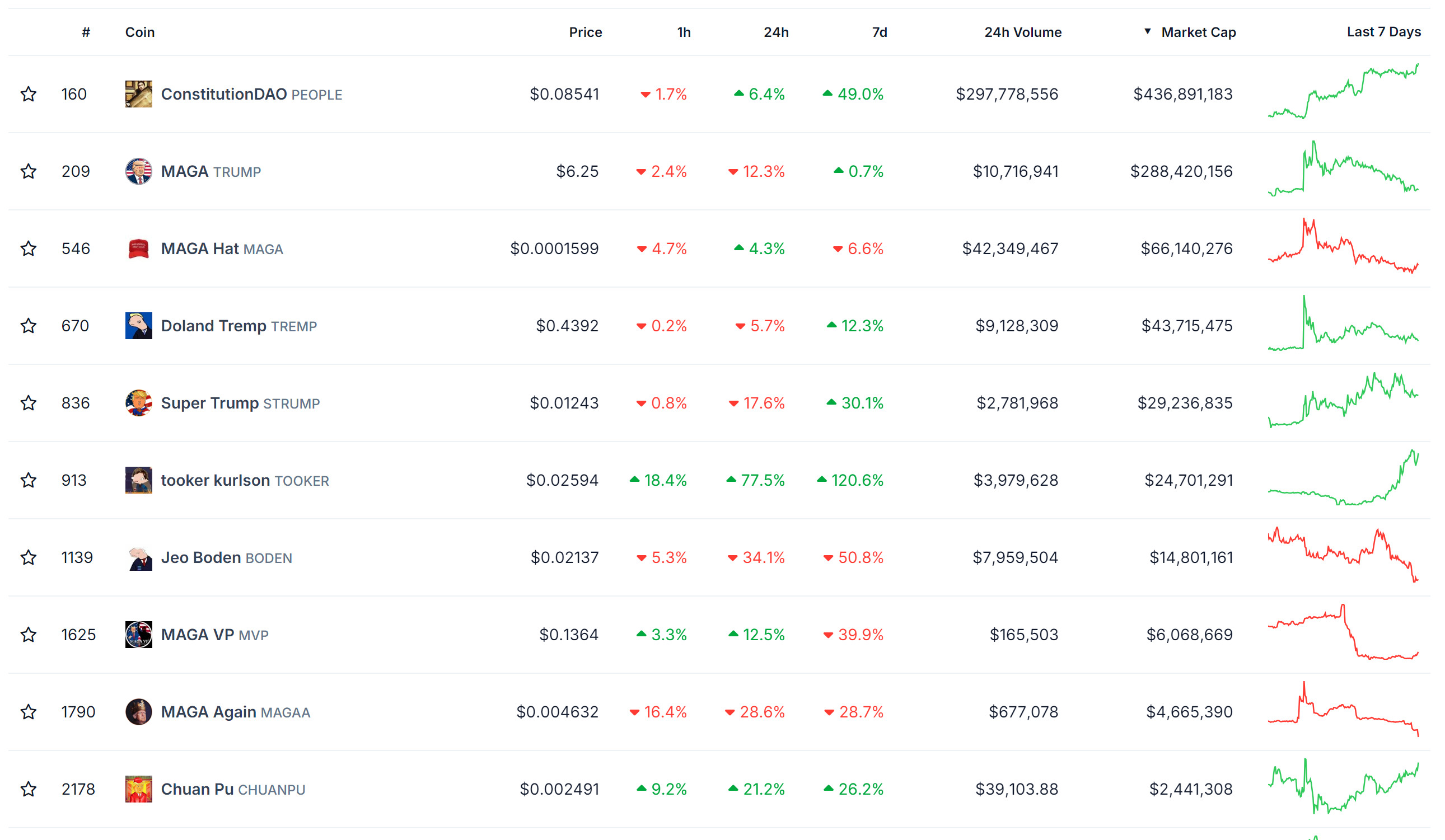 WolfDAO 区块链加密货币行情周报（Jul.22）