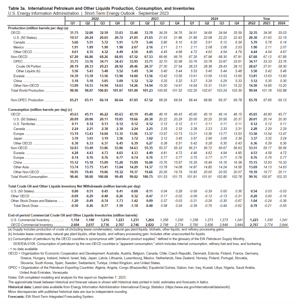 LD Capital: 万字长文解析大宗商品之王 — — 原油