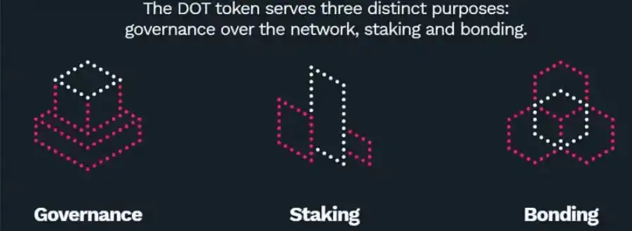 波卡 2024 展望：DOT 升级的新方向