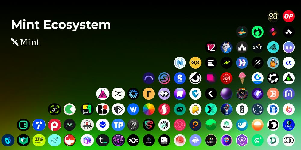 Mint Blockchain 主网上线一周年回顾：增长之年与未来展望