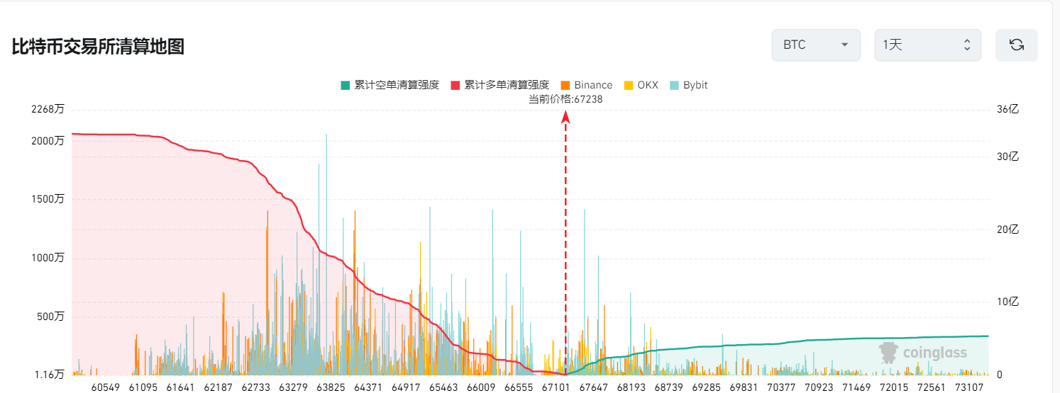 WolfDAO 区块链加密货币行情周报（Jul.27）