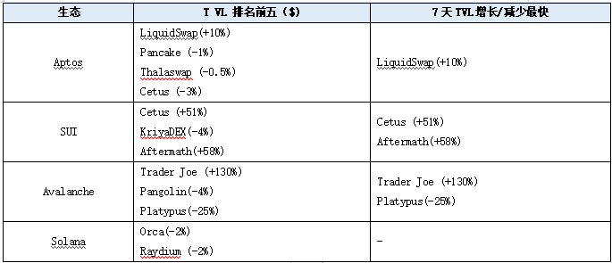 LD Capital加密赛道周报[2023/10/16]