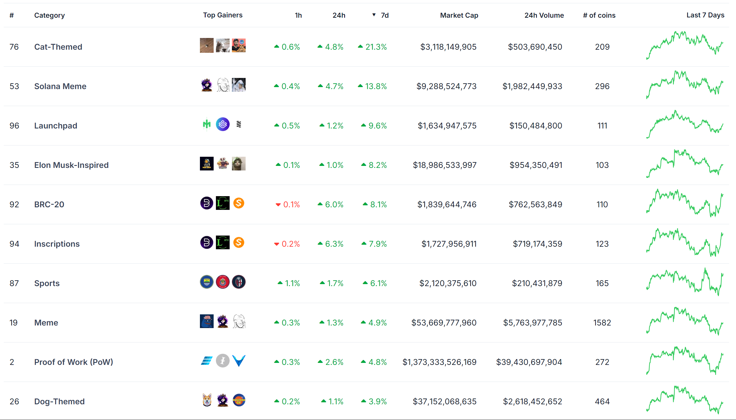 WolfDAO 区块链加密货币行情周报（Jul.27）