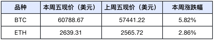 Frontier Lab 加密市场周报｜W34