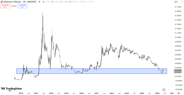 Is the altcoin season coming? The most divergent moment in the entire market, the critical point of the next round of wealth cycle analysis