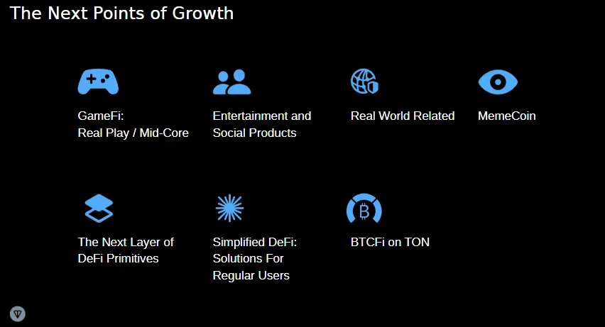 What's Next on TON 成都站｜聚焦生態創新，共享技術前沿