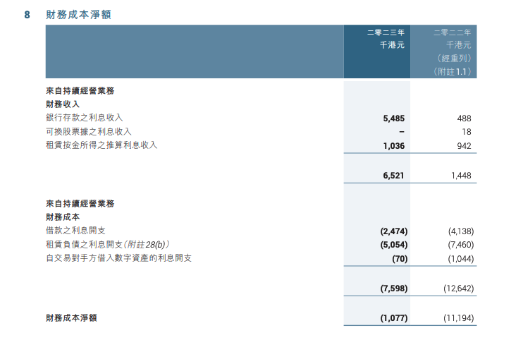 发力聚焦主营业务，OSL 的增长空间几何？ | Techub 财报解读