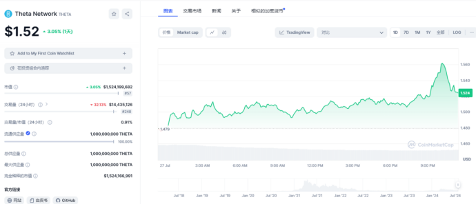 盘点DePIN赛道6个值得关注的加密项目