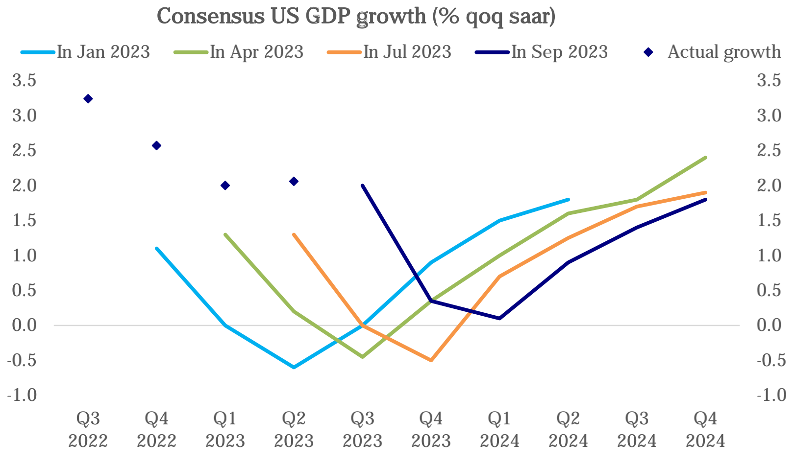 [LD Capital] 9.11宏观周报: 小芯片 大影响 机构大举加仓 两大风险在即