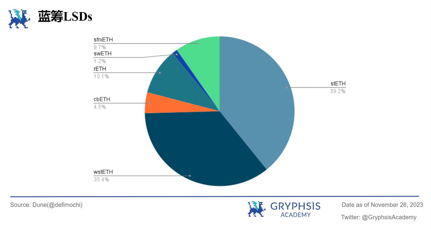 Gryphsis 加密货币周报: Binance被罚43亿美金,CEO 赵长鹏离职,BTC 现货ETF通过预期上涨