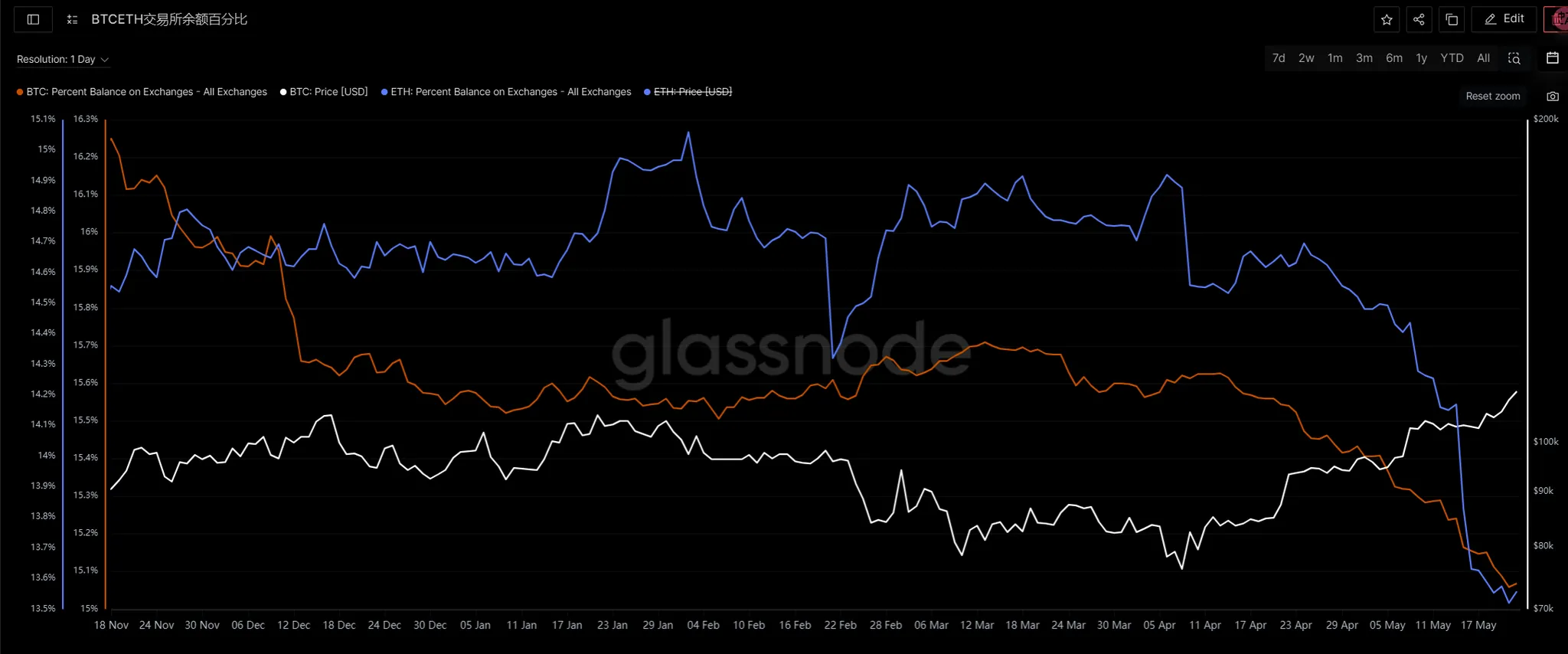 마켓워치 주간 보고서: 거시경제적 혼란은 변동성을 심화시키고 자본 붐은 구조적 위험을 숨길 수 없다