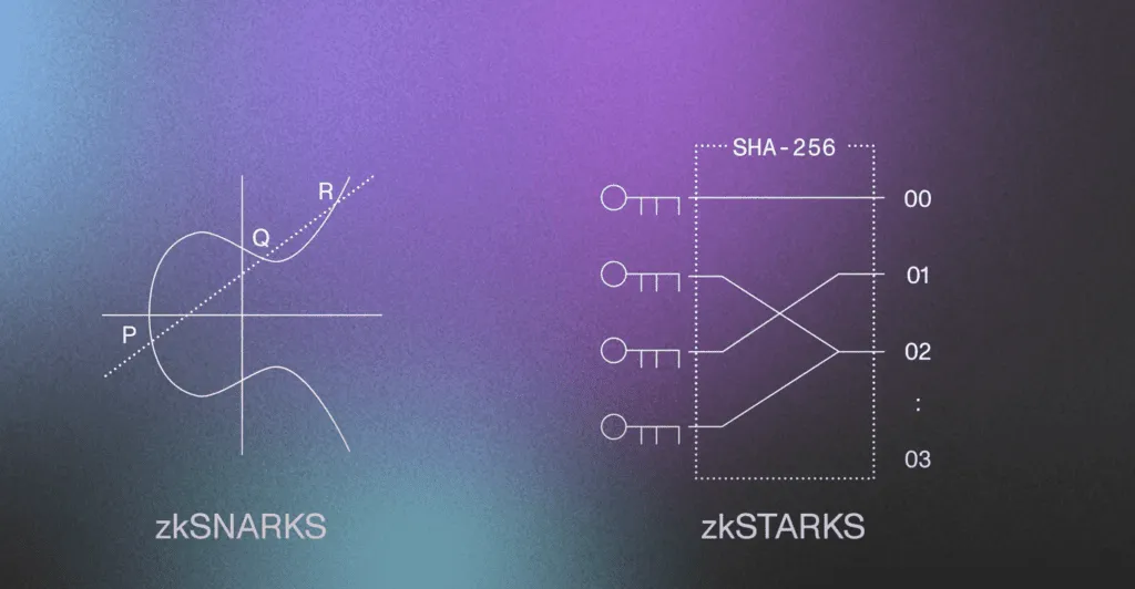 世界最轻 22KB 区块链， Mina Protocol 如何实现 ZK 可编程？