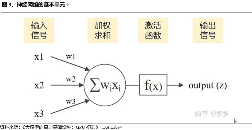 探秘Web3.0 AI产业链（上半部）