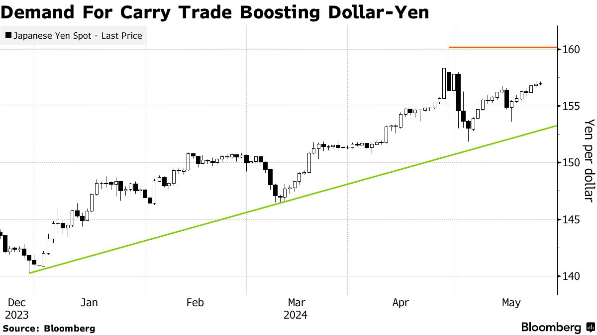 全球瞩目！本周日本央行（BOJ）和美联储（Fed）的利率决议对加密圈影响几何？