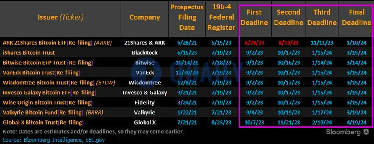 LD Capital: 一文速览虚拟资产全球主要监管发展格局