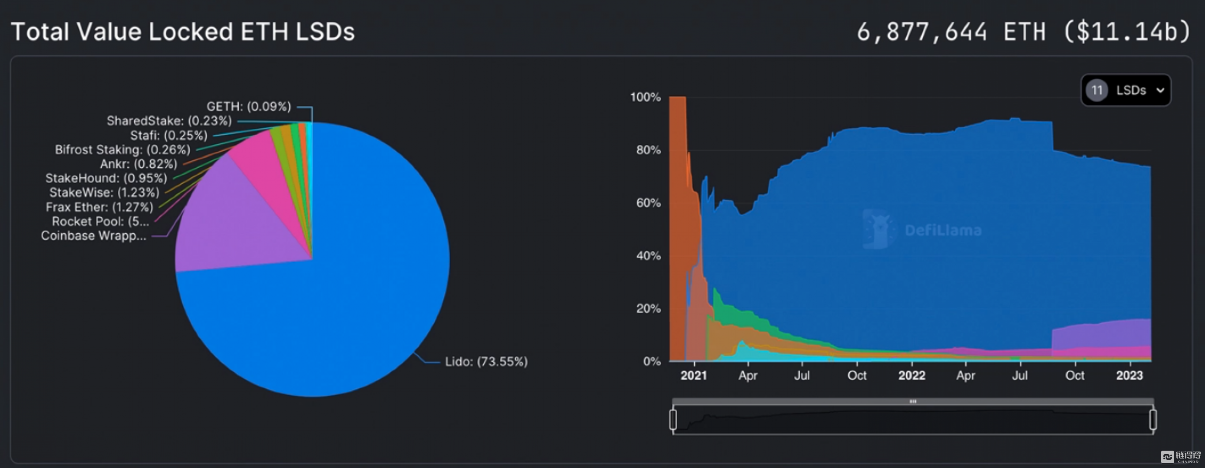 以太坊上海升级即将来临，你能把握新的投资机遇吗？