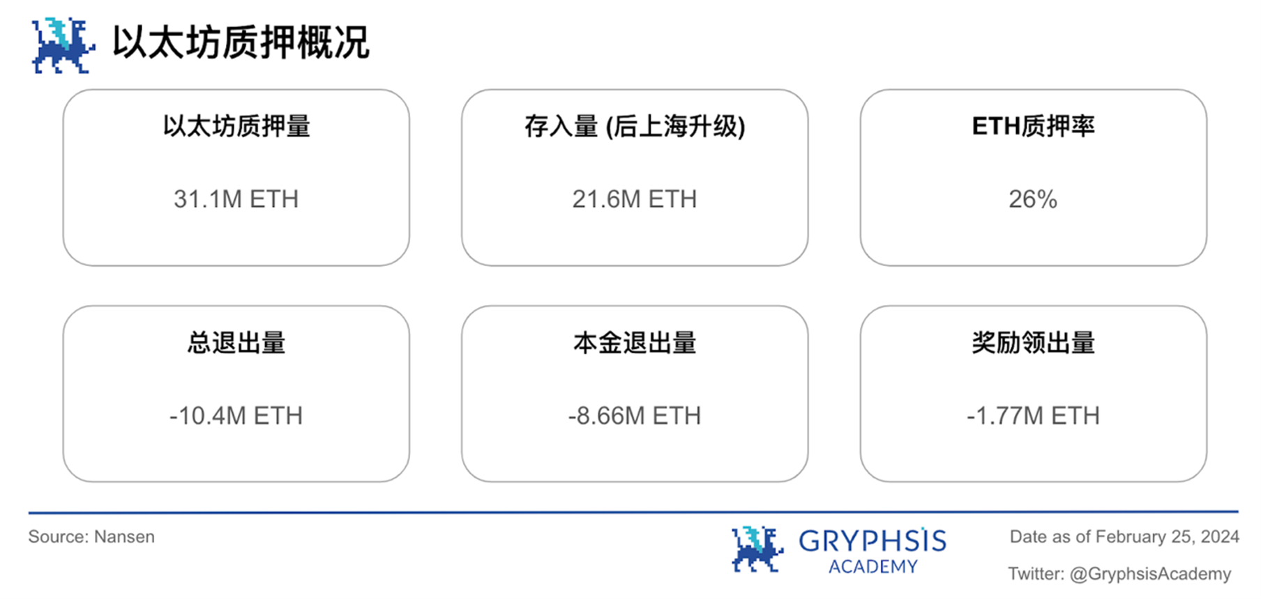 Gryphsis 加密货币周报：Nvidia 公布超额收益后，与 AI 相关的加密代币激增