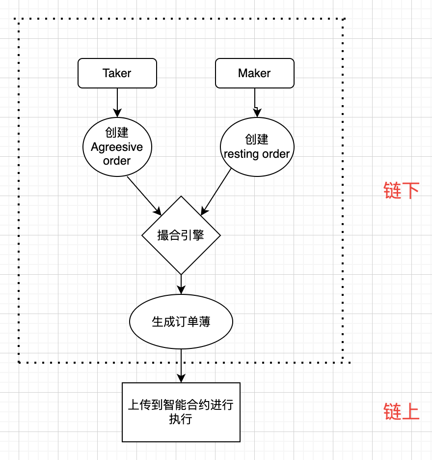 一文带你了解去中心化衍生品交易平台Aevo