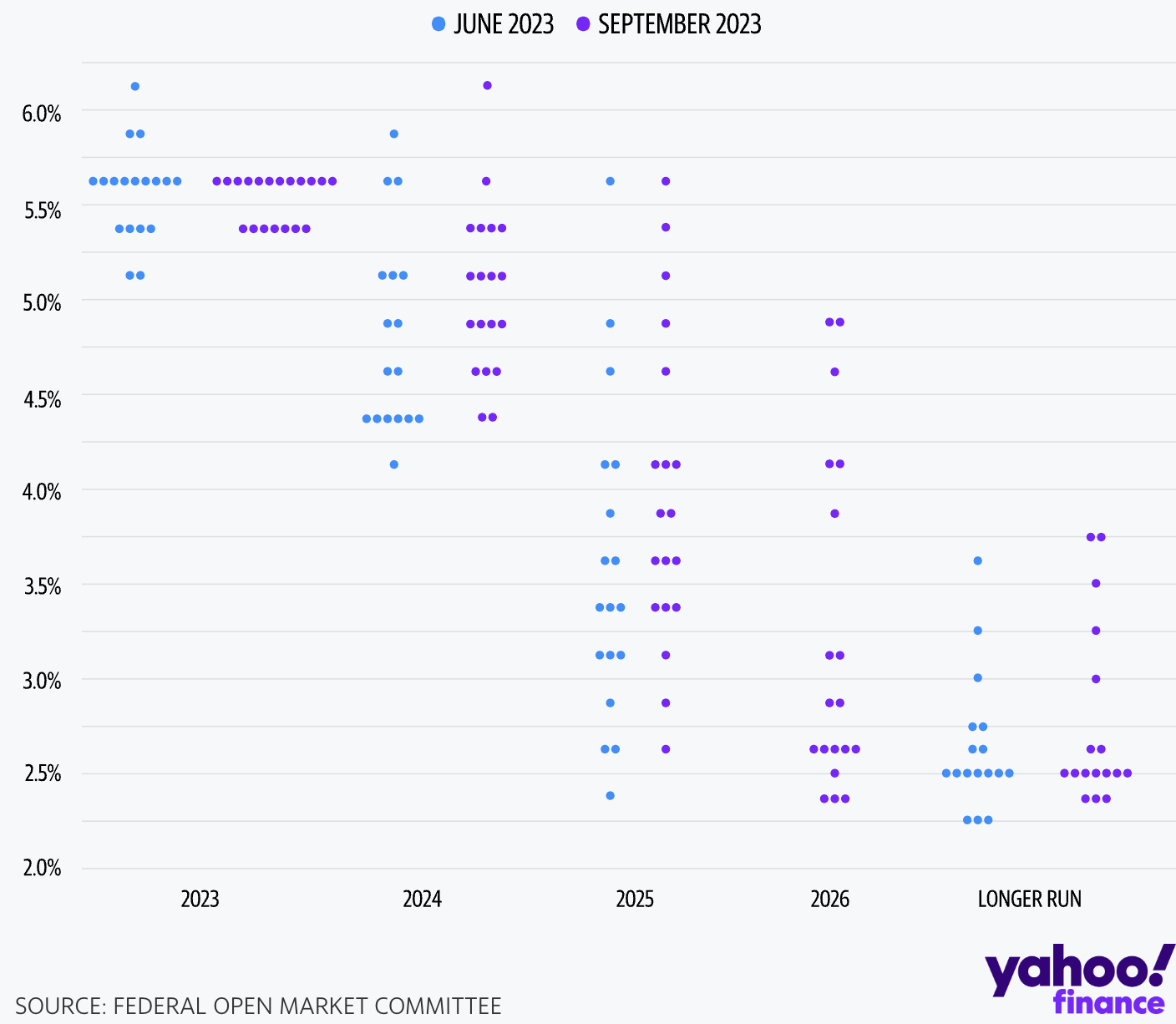 9.21晨会 毫无疑问更加鹰派的9月FOMC