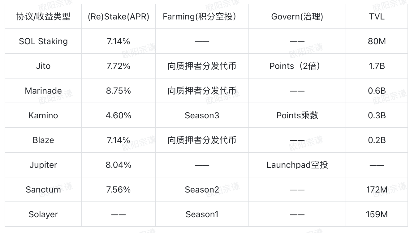 全面解读BTCFi：从Lending到Staking，建立自己的移动比特币银行