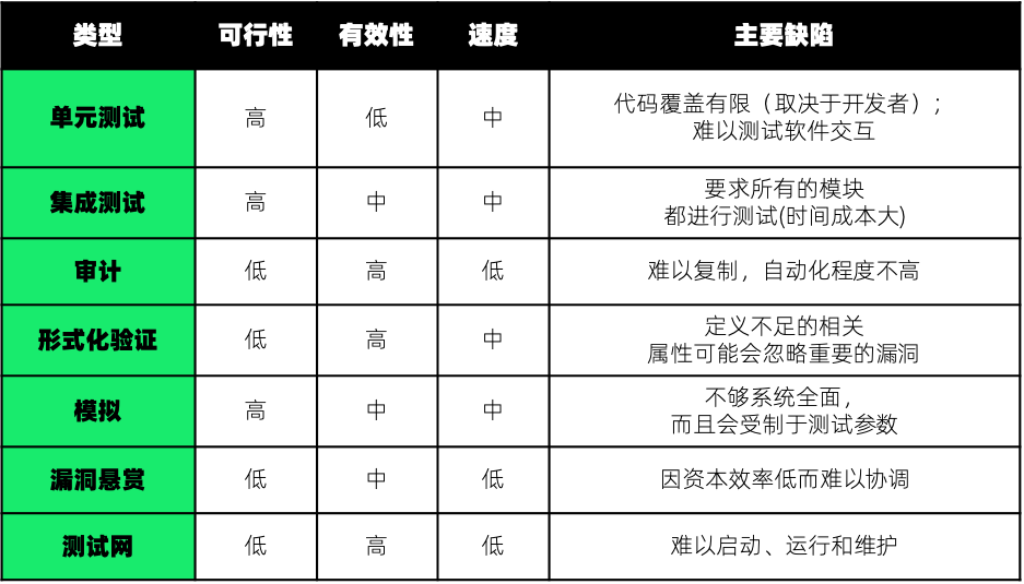 一文搞懂「Web3基础设施的关键部分」