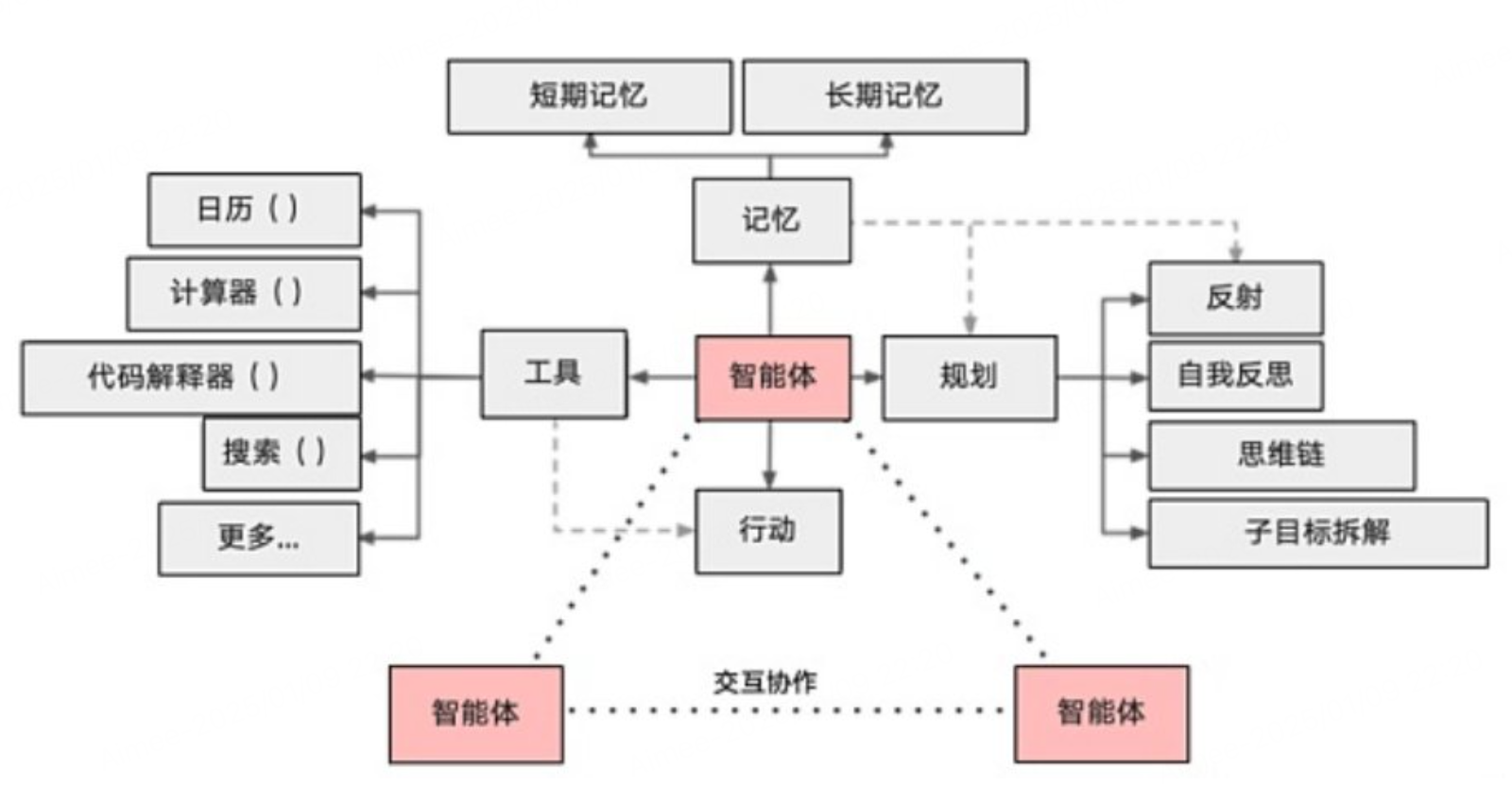 AI Agent研报：2024现状与2025展望