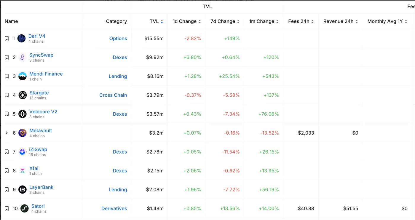 Layer2赛道研究报告