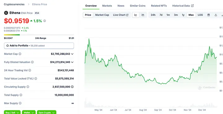 [稳狗原创]稳定币总市值超 2050 亿美元，USDT 市占率持续回落，一文看懂多样化的稳定币