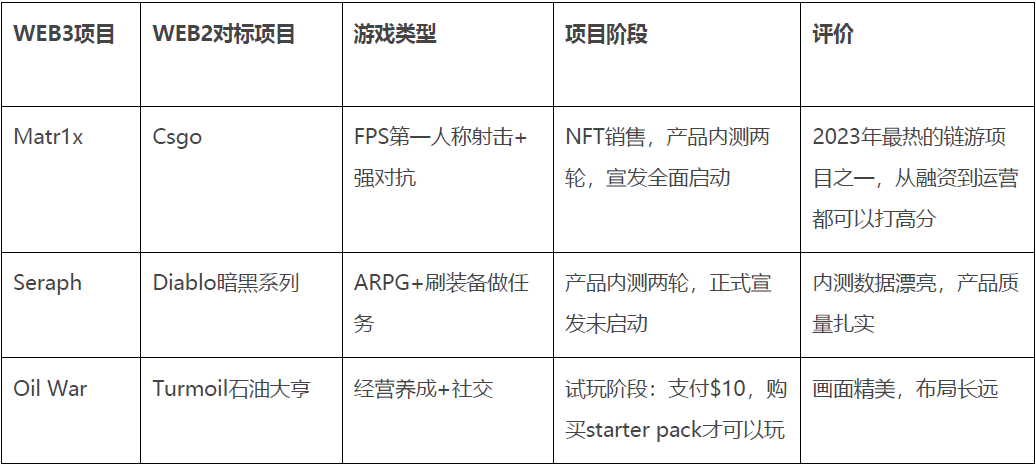 下轮牛市，如何寻找链游赛道的“圣杯”