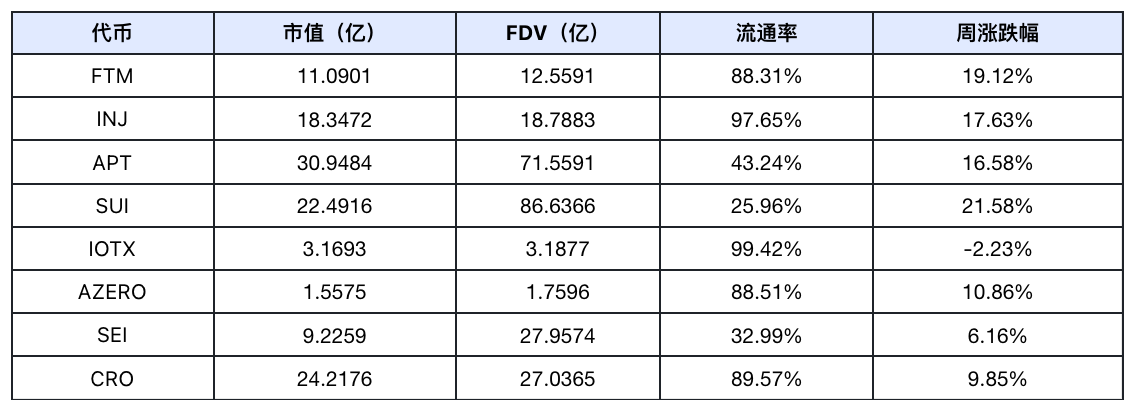 Frontier Lab 加密市场周报｜W33