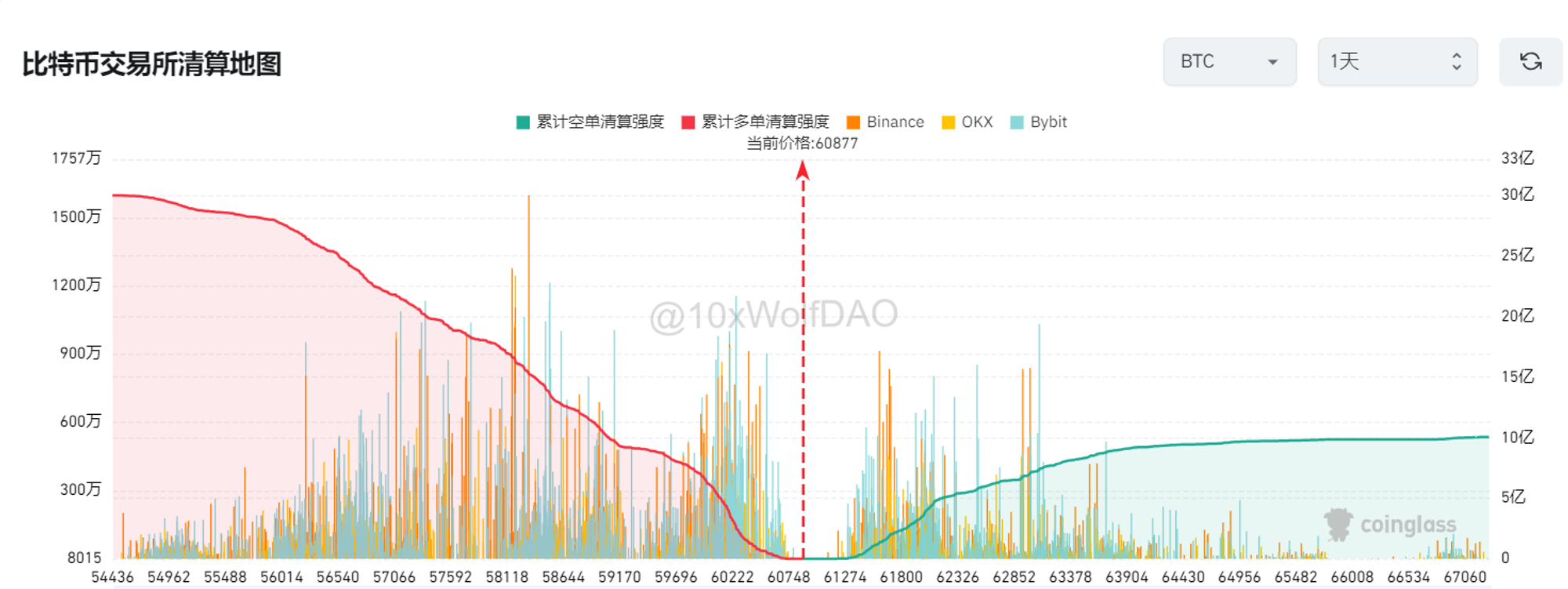 一周市场观察：信心重燃，加密货币或将迎来关键时刻