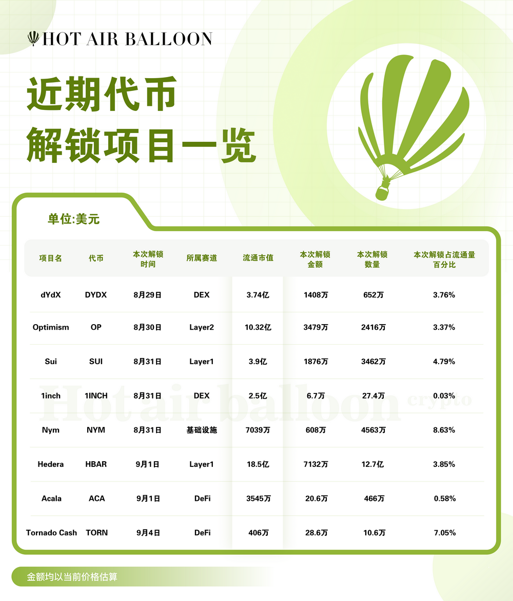 Hotairballoon 热气球加密市场周报（8.21–8.27）