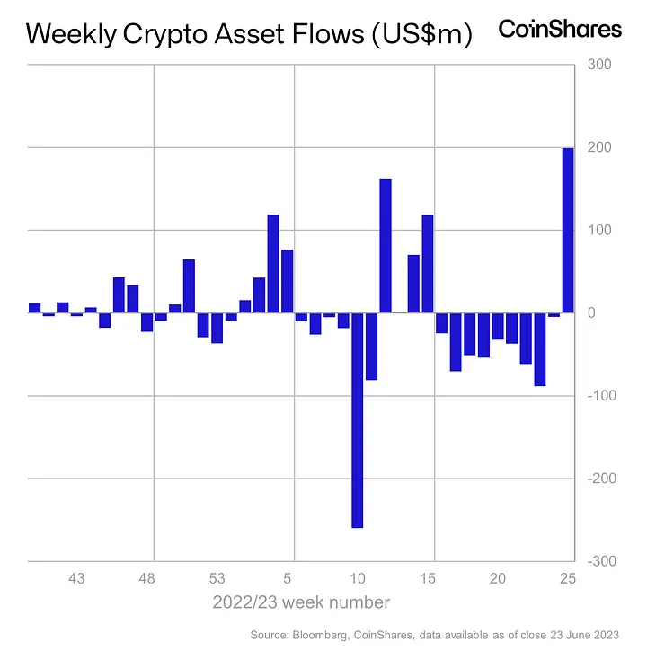 Flow Insights：市场当前以存量博弈为主，行业轮动是下半年主旨