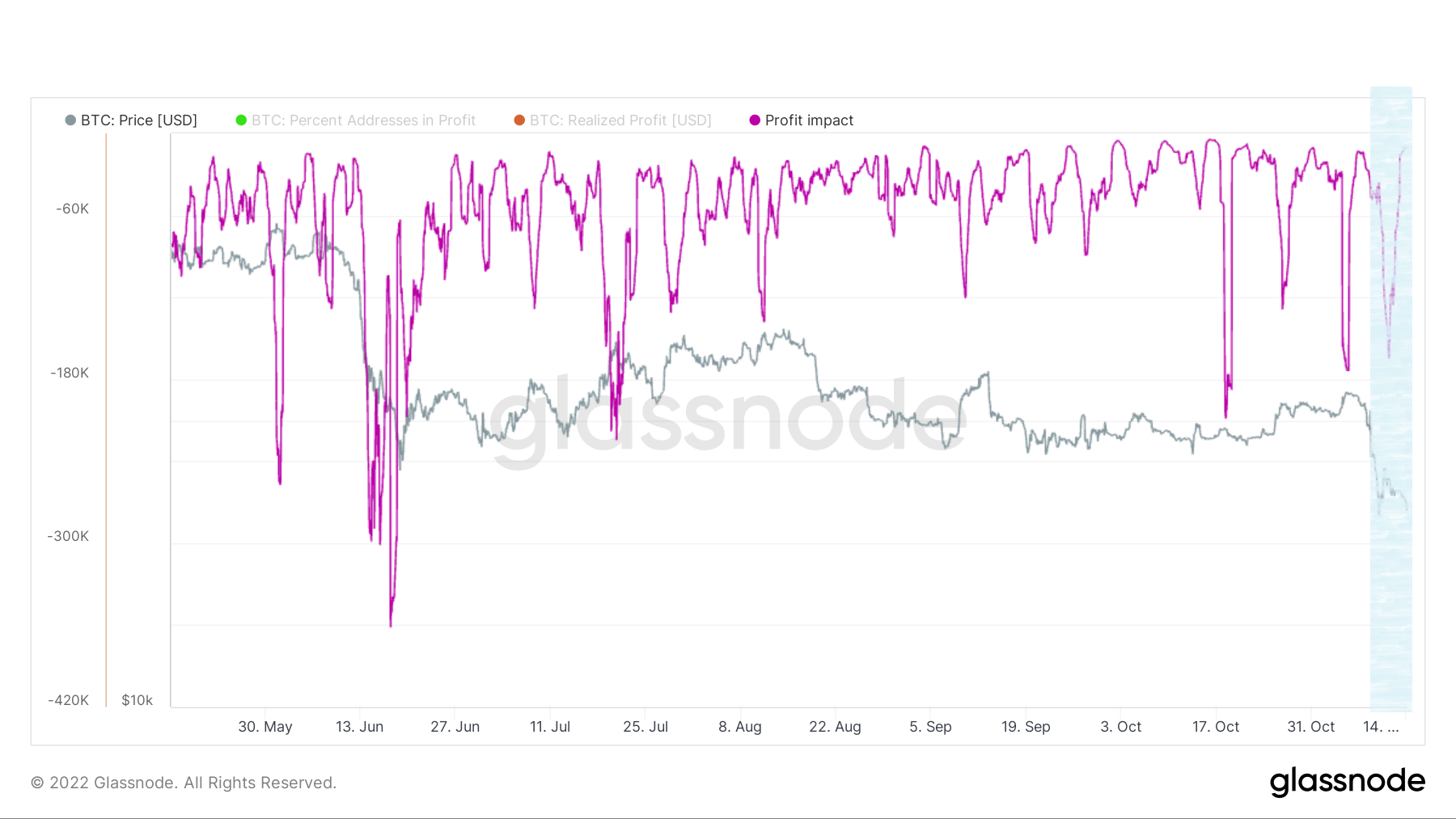 雄關漫道，前路昭昭｜WTR 11.14