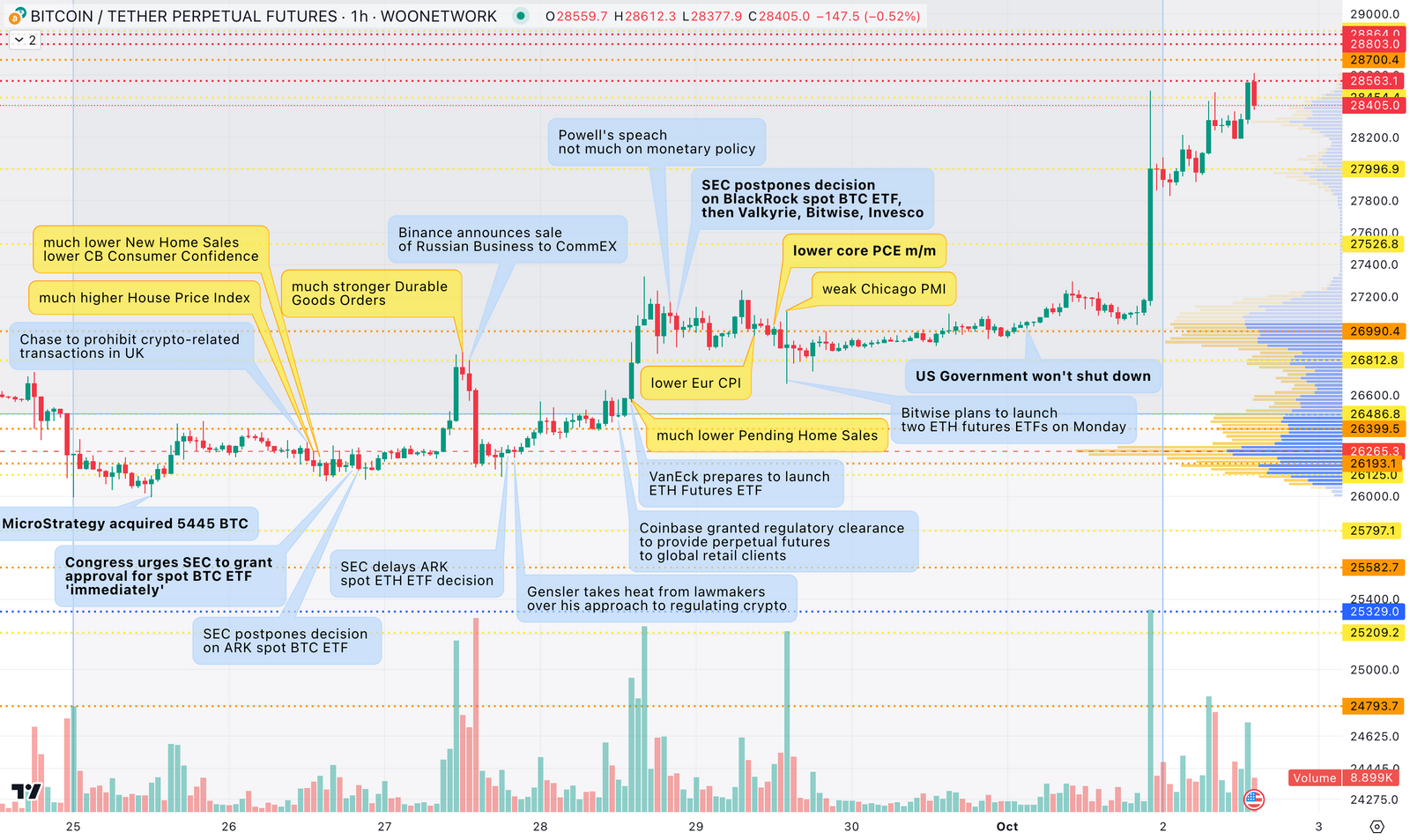 BTC 正面临重要的转折点