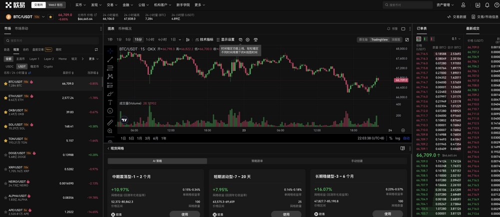 掘金牛市，OKX 7大CeFi工具详解，灵活应对涨跌