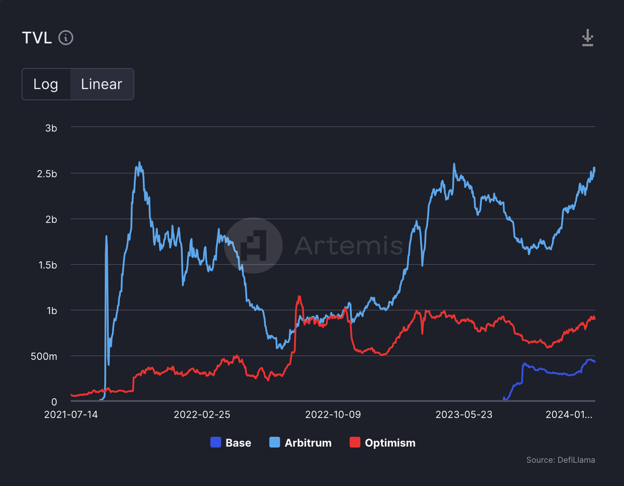 MIIX Capital：OPTIMISM项目调研分析报告