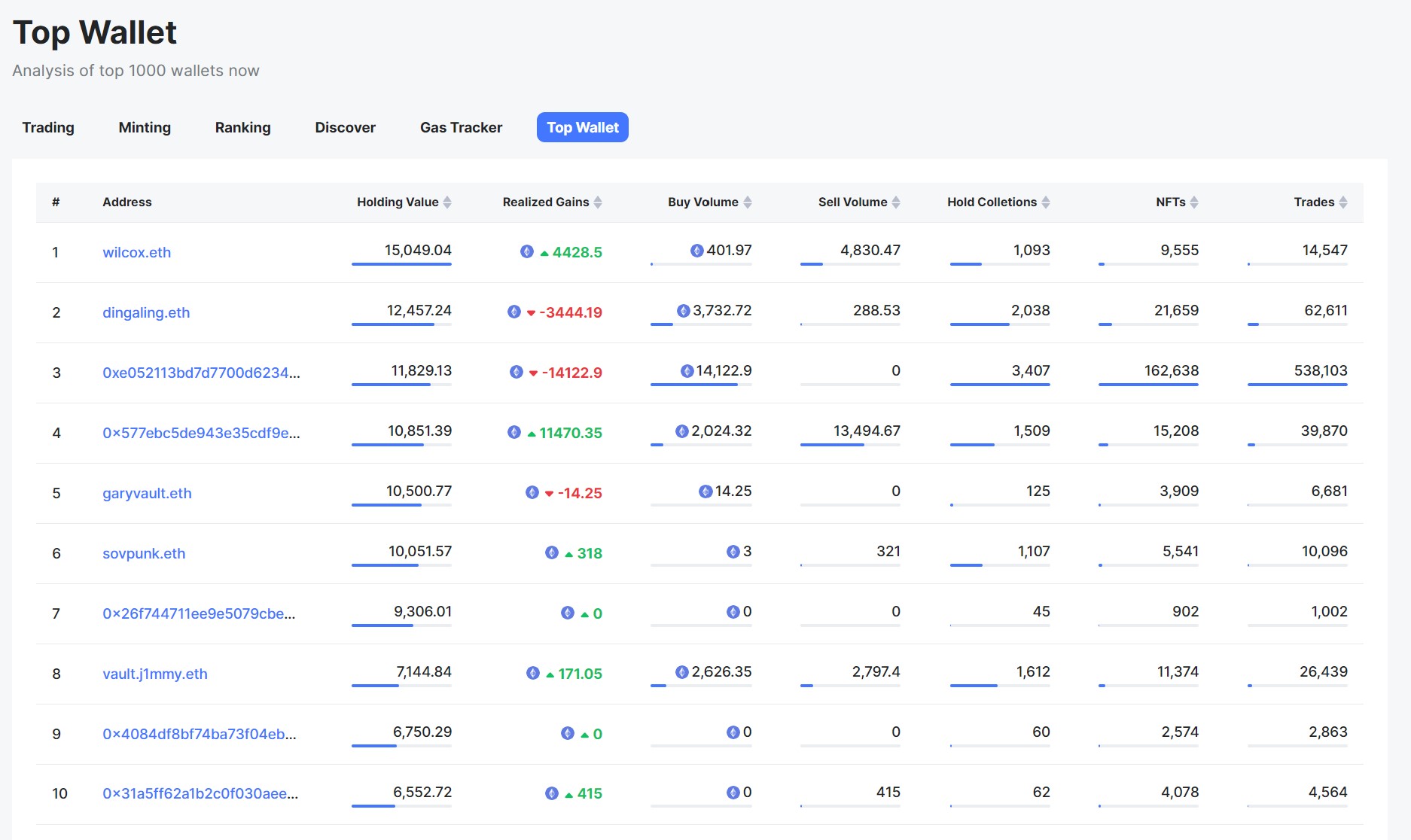通过 NFTScan 实时监控钱包地址和 NFT 合约地址