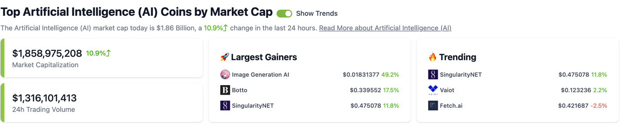 GPT4横空出世，Web3如虎添翼？