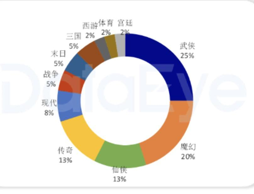 TON 生态的用户增长路径：从社交裂变到流量变现