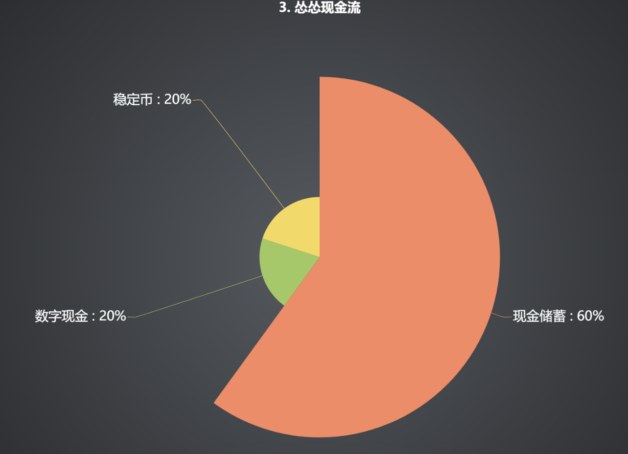 迷霧導航：深度解析六種資產配置策略