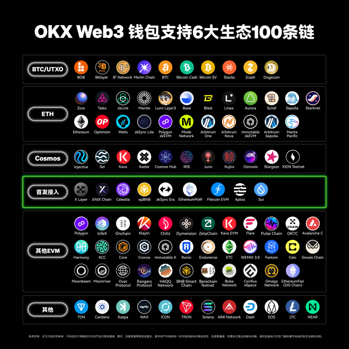 加密乐园 ｜ 从OKX Web3钱包，迈入百链世界