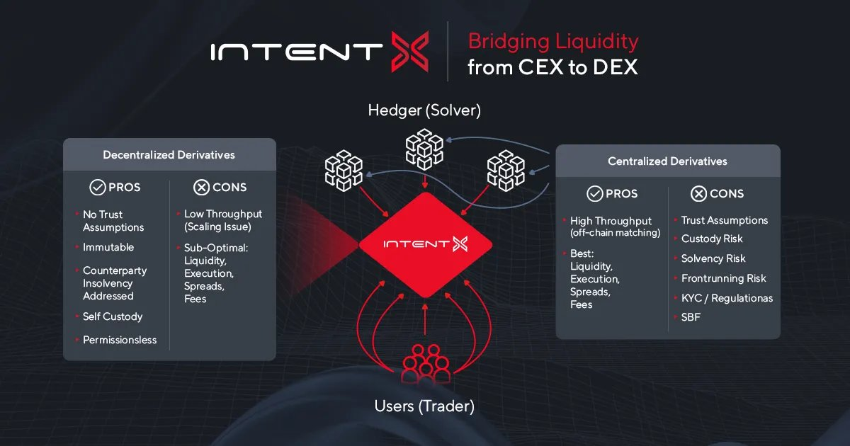 Gryphsis加密货币周报:Stars Arena 的安全问题:与安全漏洞的斗争
