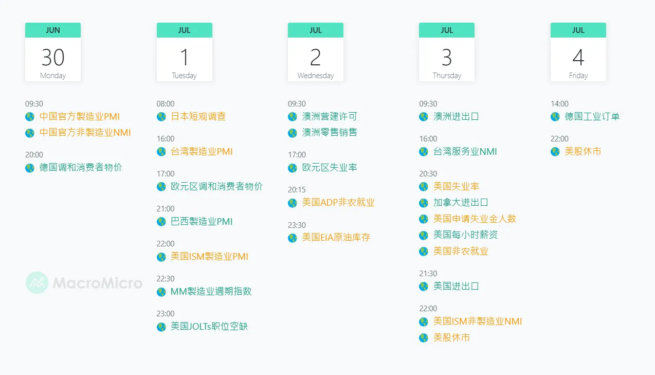市场观察周报【6.21 - 6.28】：宏观缓和助推币市反弹，主流币强势震荡山寨蓄势待发