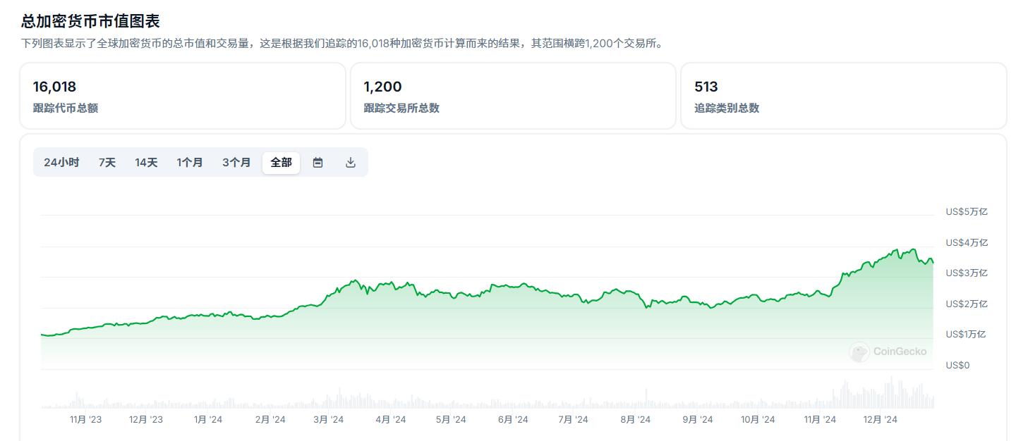 市场观察周报：宏观驱动与资金轮动，加密市场短期承压长期看好