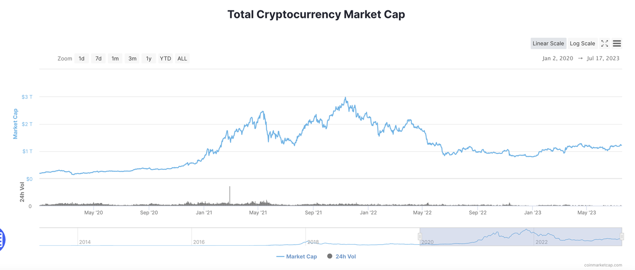 Blofin Flow Insights: 分道揚鑣